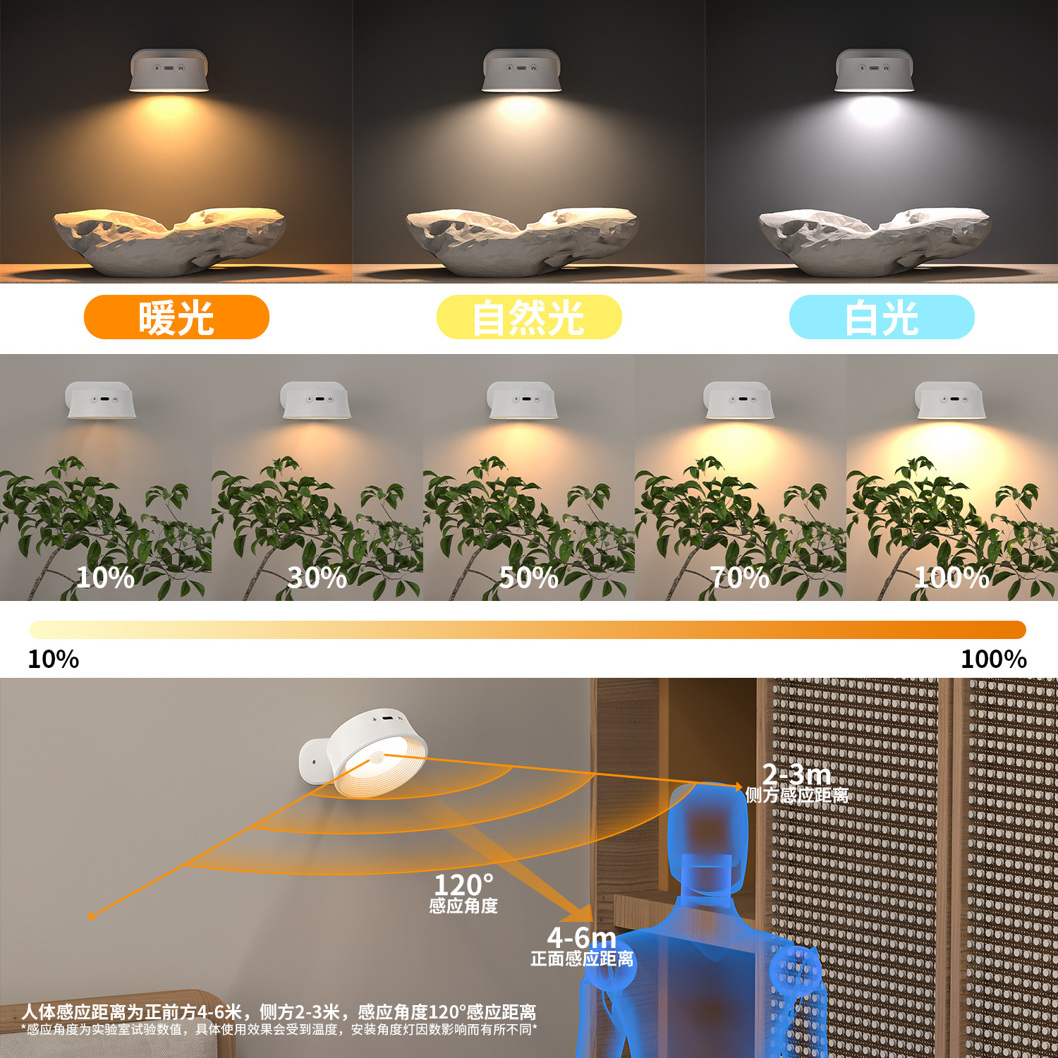 (Cross-border trading), wall sconce, smart LED physiological induction lights, human sensor, remote control 4