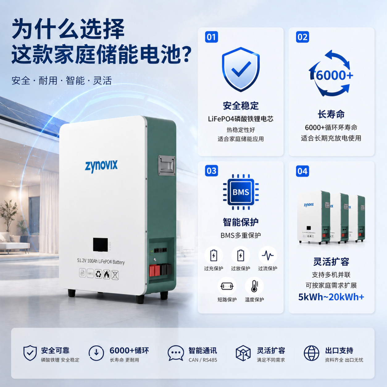 51.2V100Ah磷酸铁锂储能电池5.12kWh家庭光伏储能CAN通讯并联定制