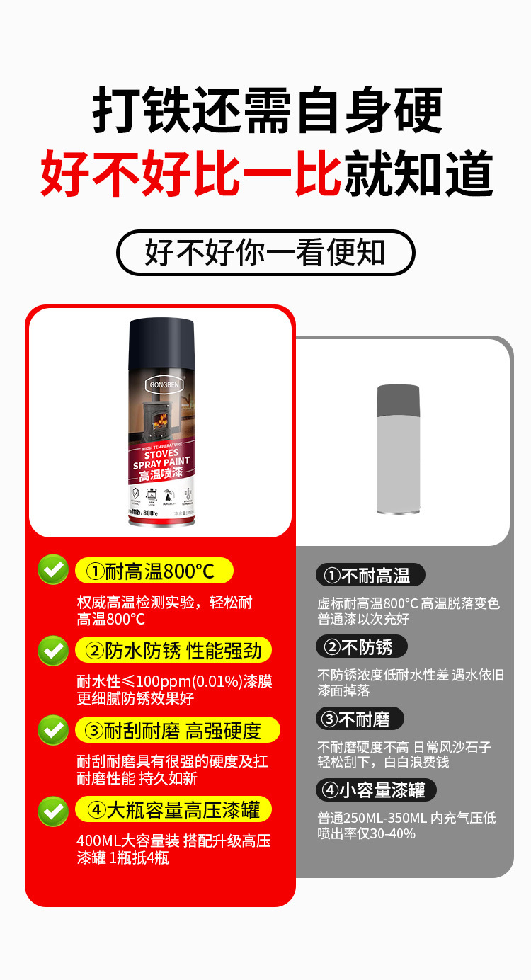Stove High Temperature Resistant Paint 2000 Degrees Metal Anti-Rust Fireproof Black Self-Spray Paint Fireplace Wood Boiler Exhaust Pipe Spray Paint
