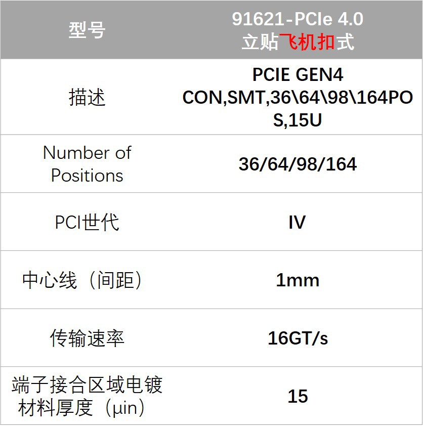UMAXCONN PCI E4 0 SMT 164PIN X16 umaxconn-pci-e4-0-smt-164pin-x16