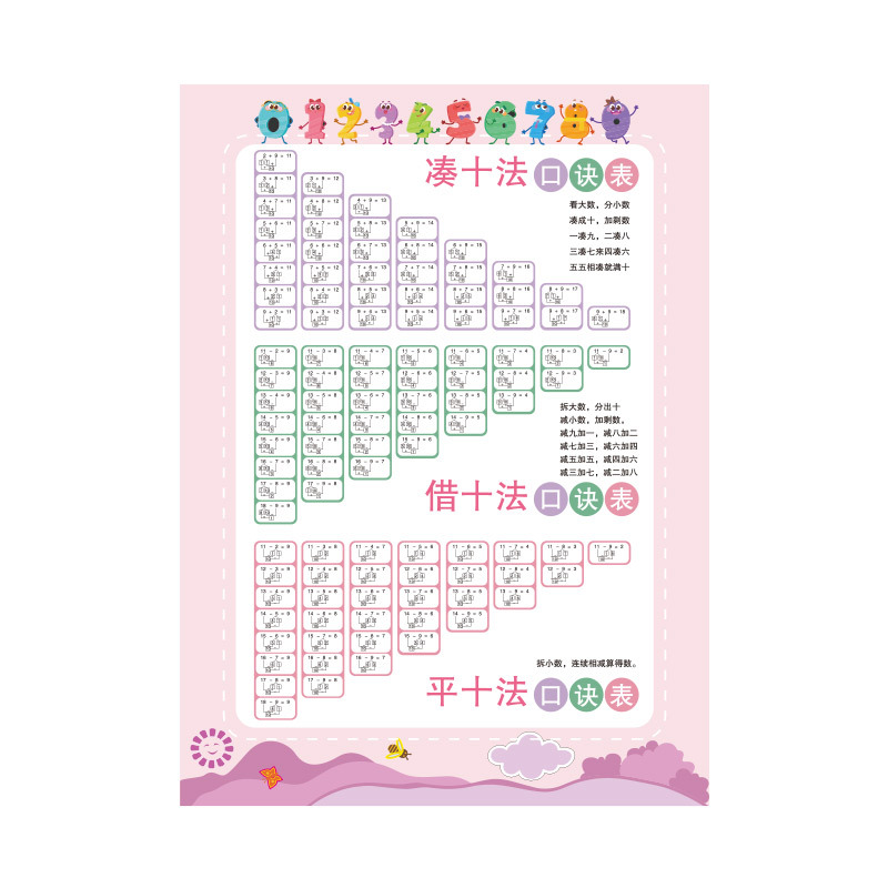 Make up ten/ borrow ten method tables