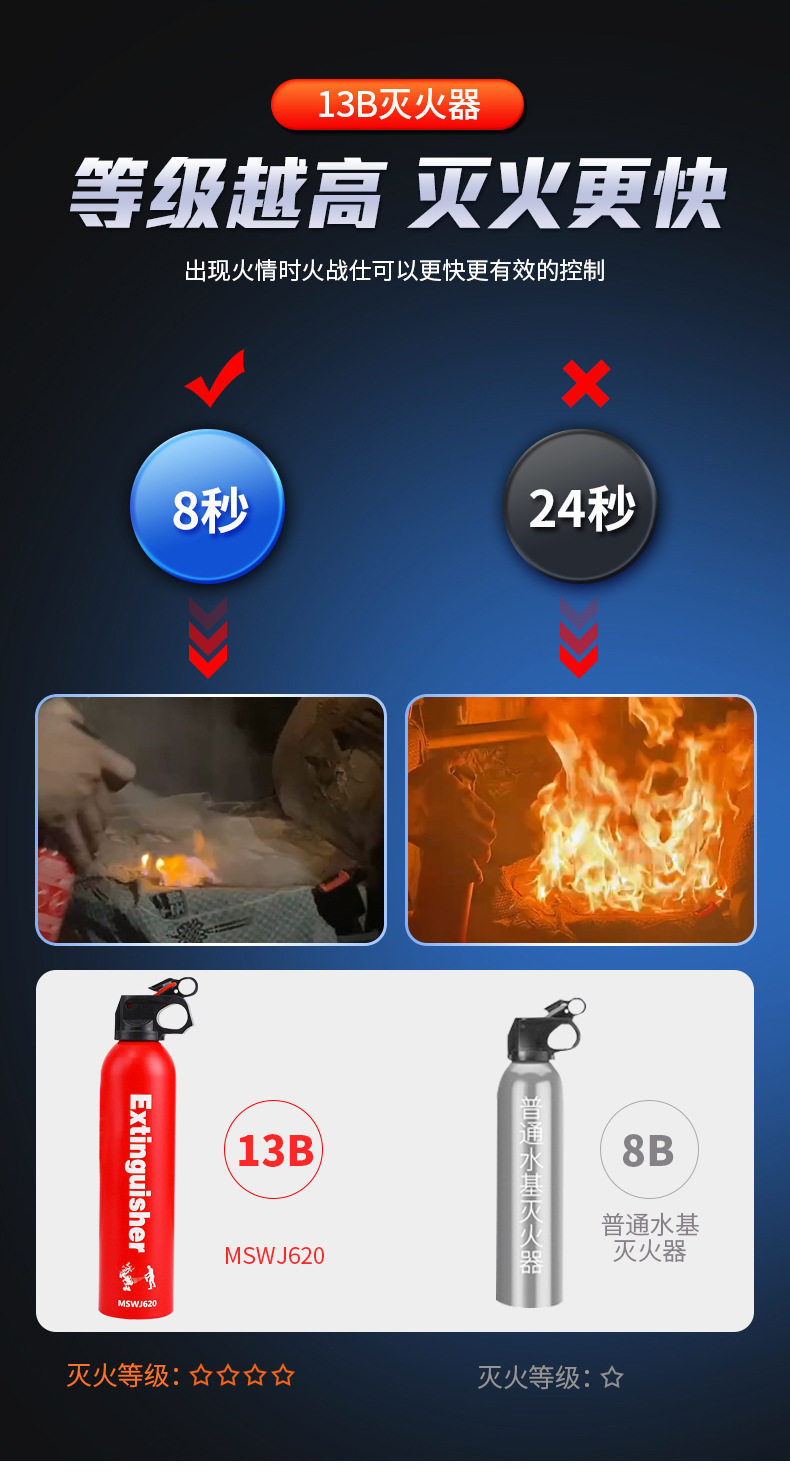 Anshun Water-Based Fire Extinguisher for Car and Home Use, 3C Certified, Portable, 13B Fire Extinguishing Level, 21B for Private Car Annual Inspection