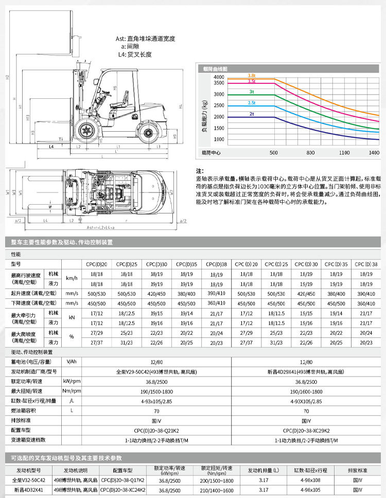 叉车电子样册改详情_10