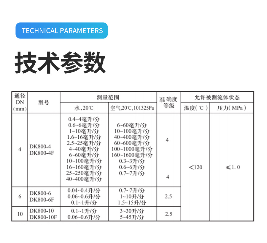 玻璃转子流量计