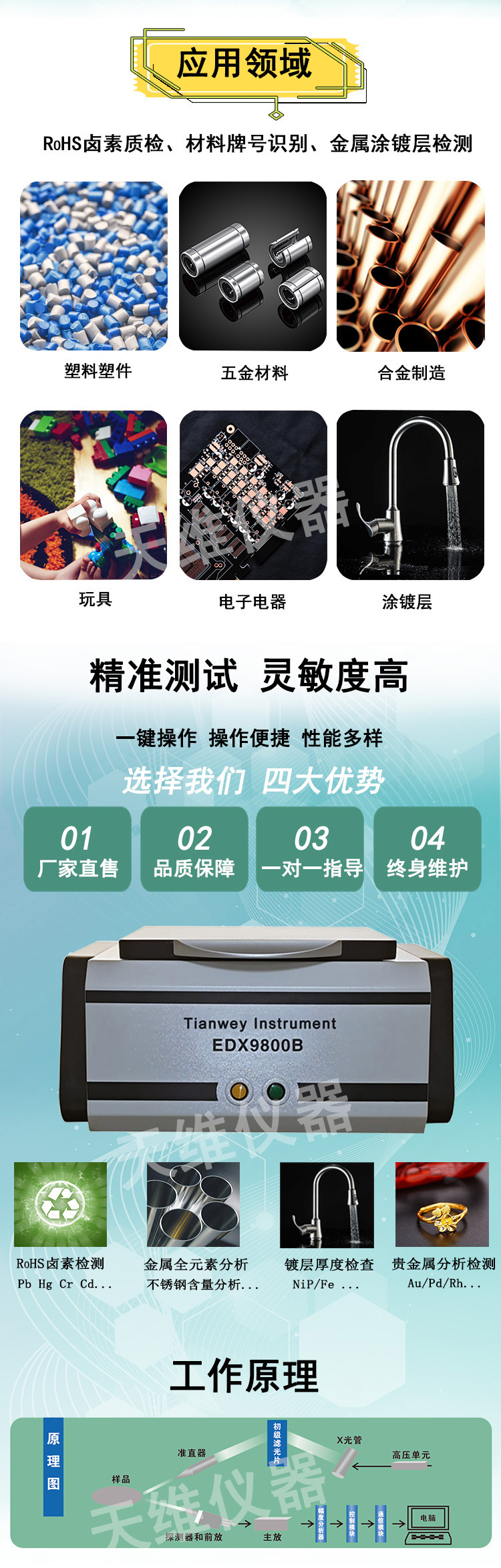 EDX9800B详情页2-淘宝