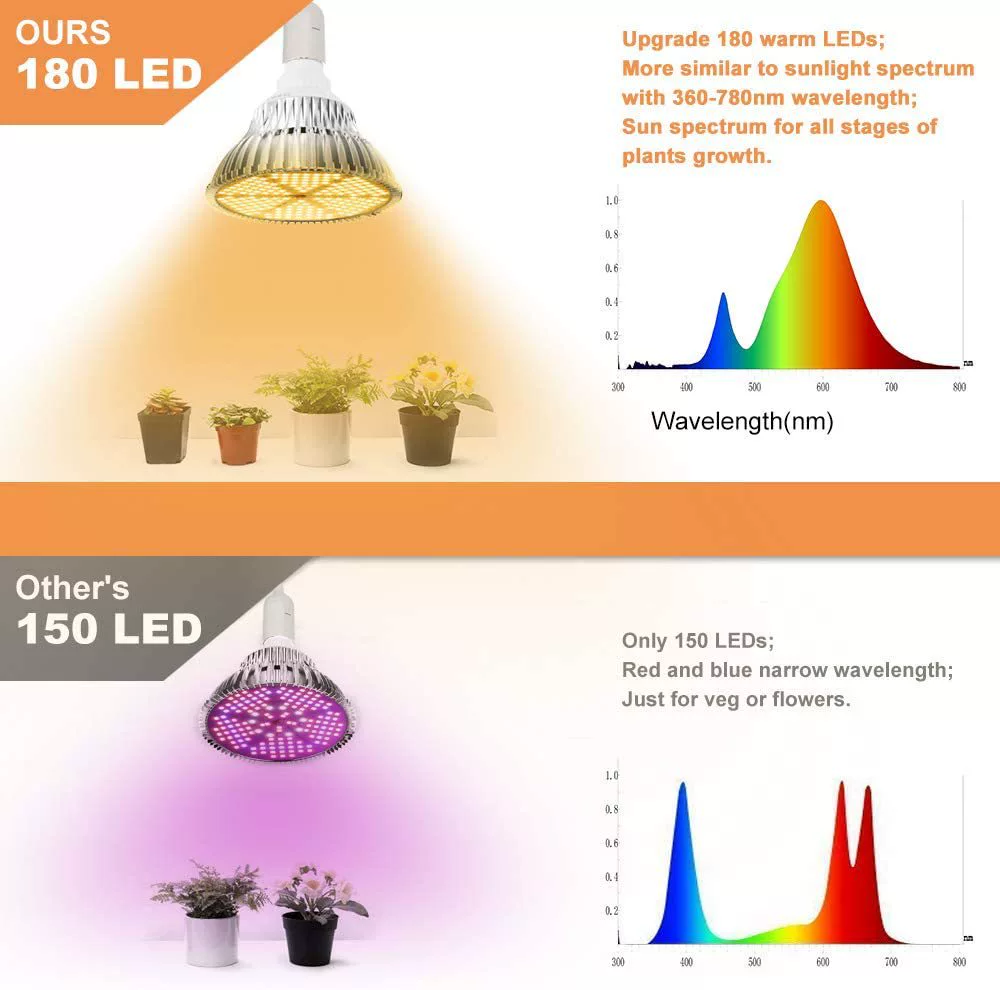 LED plant lamp, bulb, 120W, comfortable light spectrum
