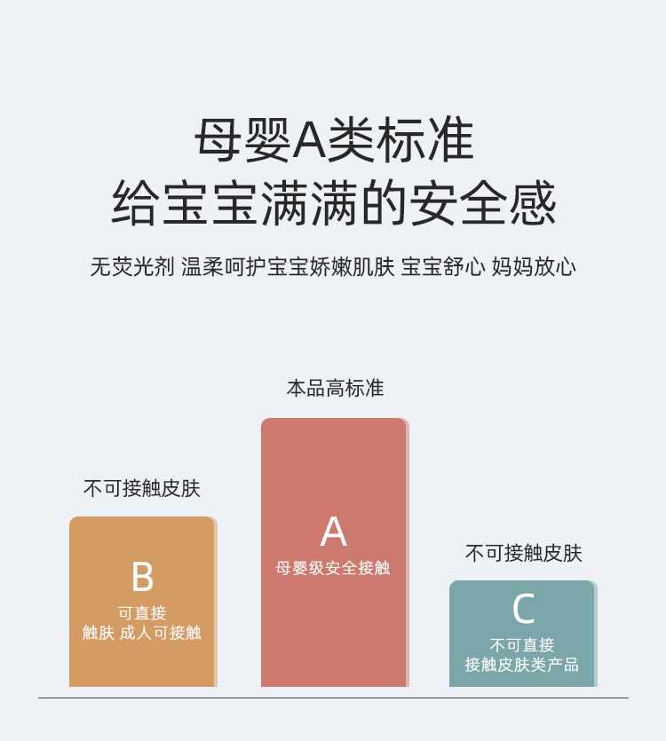 纯棉婴儿浴巾纱布初生儿a类六层6宝宝浴巾儿童新生儿全棉盖毯童被详情9