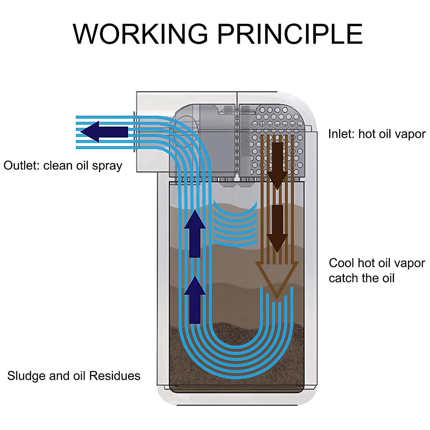 General Automobile 300ml Aluminum Engine Oil Waste Gas Breathable Pot Recycling Filter Pot Oil Gas Separator Oil Tank