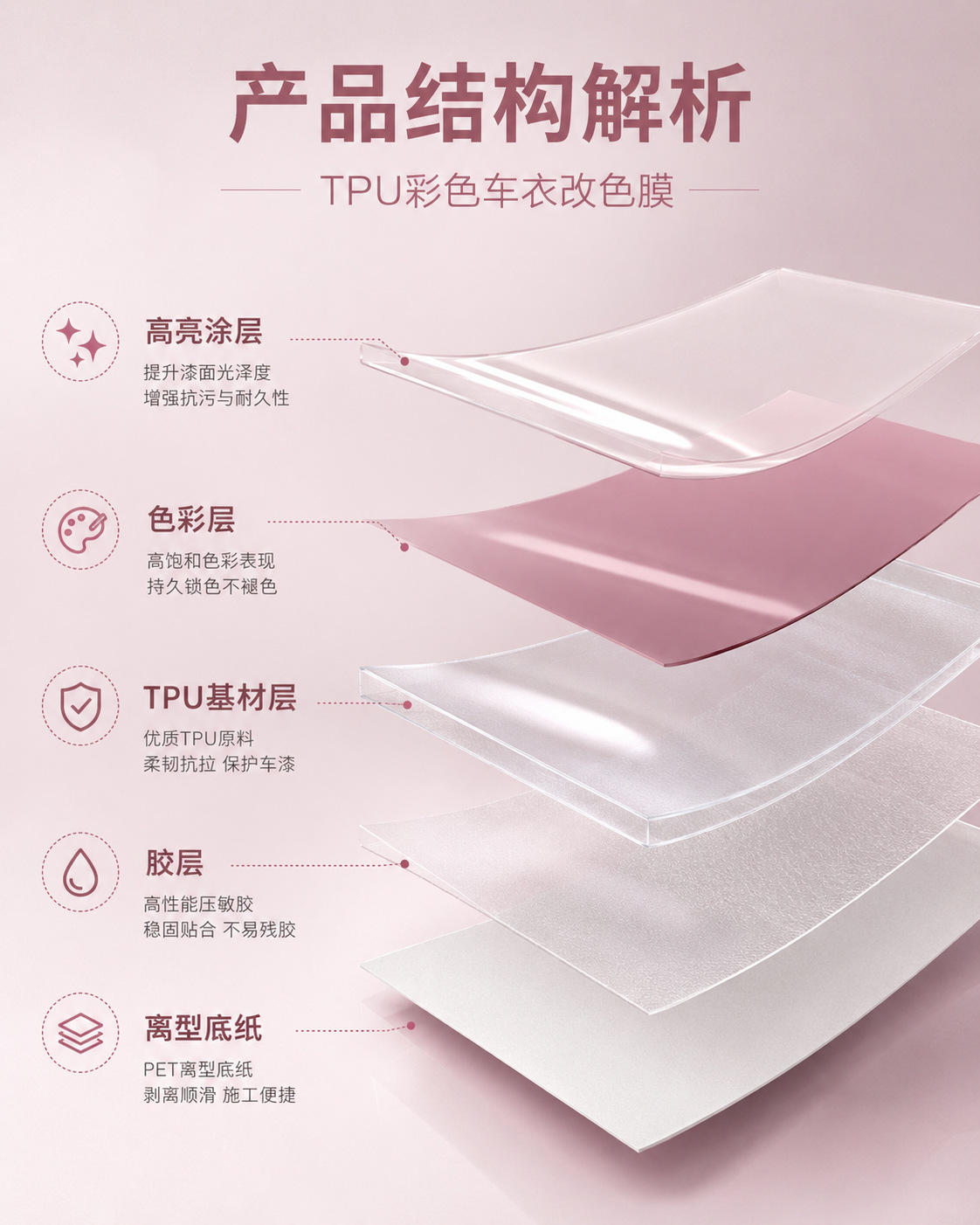 Tpu Colored Car Wrap Film, Oolong Milk Tea Pink Ppf Car Body Film 1.52m in Stock, Factory Wholesale