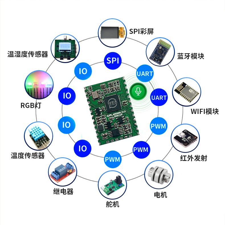 지능형 음성 인식 모듈 PCBA 오프라인 5V 야간 조명 데스크 램프 음성 제어 모듈 프로그램 개발자