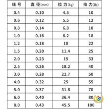 ?YGKͬ����pe��8�������R�ɹ�G�ߏ���혻�����~�������Ӿ����l