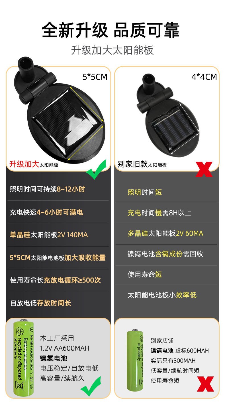 O1CN01v8g6VI20iSrv2H5yW_!!2200