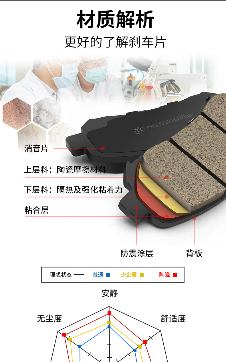Feidun Roewe RX5 brake pads 350360550750950 ceramic W5RX3RX8 I6 I5 front and rear brake pads