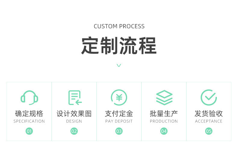 定制流程图03.jpg