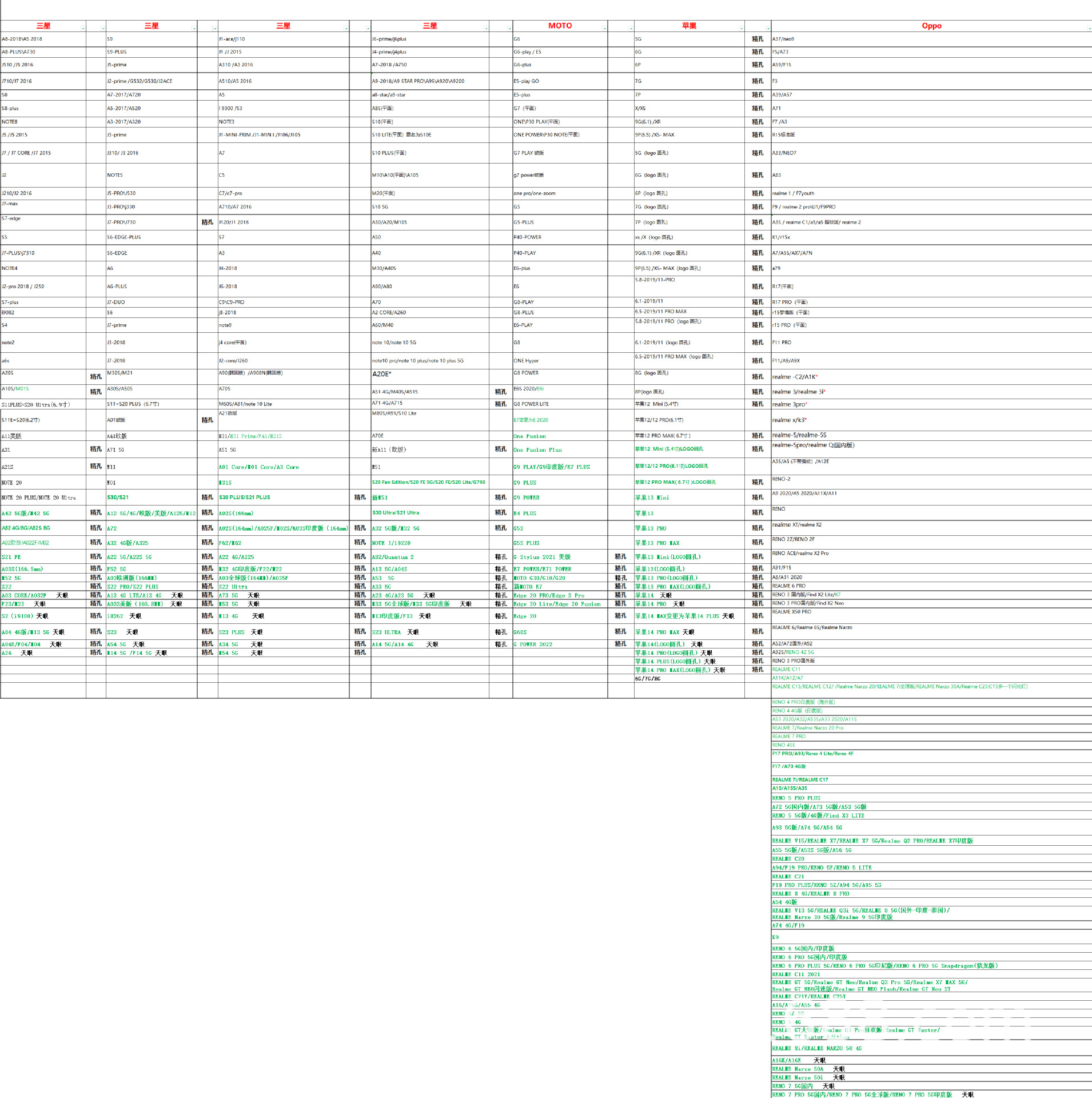 1.3mm第四代防摔猫眼贴皮素材壳型号表 2023-5-3.