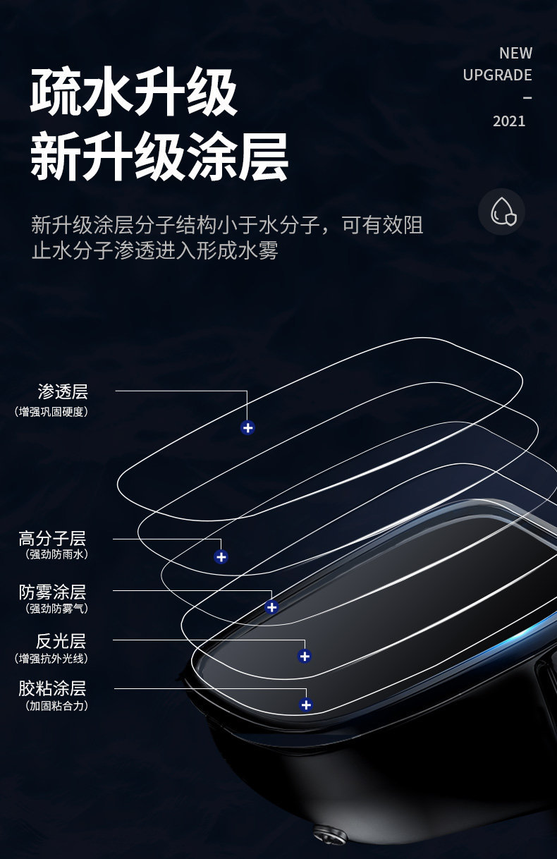 Car Rearview Mirror Anti-Rain Film Waterproof Stickers