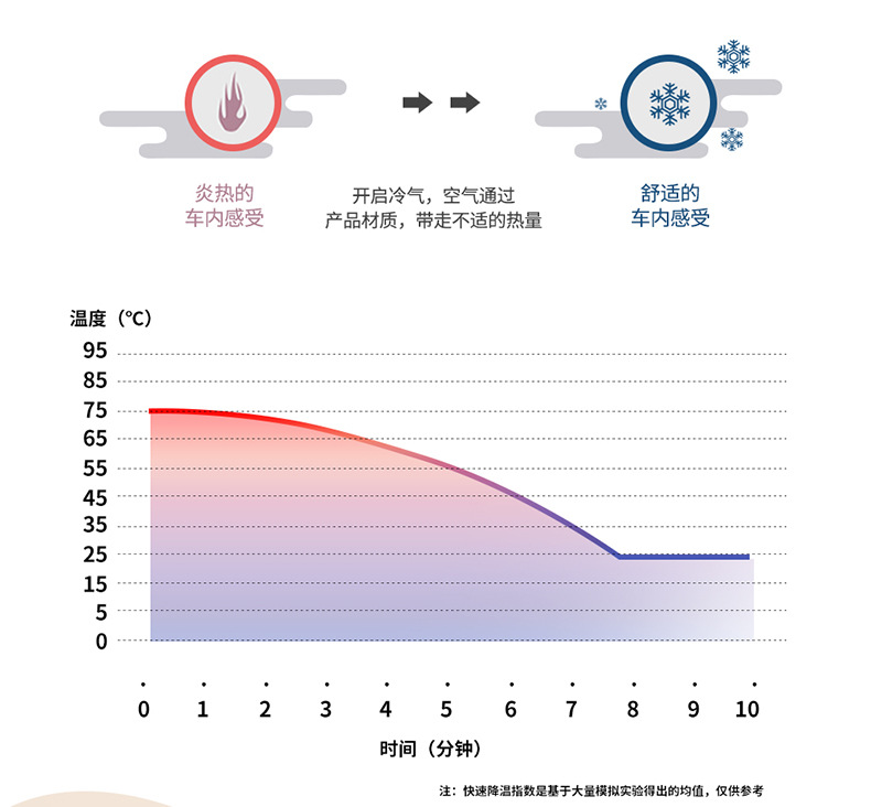 26 Models of Fifth-Generation Wuling Hongguang Mini Ev Seat Covers, Macaron-Specific Seat Covers, Mini Four-Season Car Seat Cushions