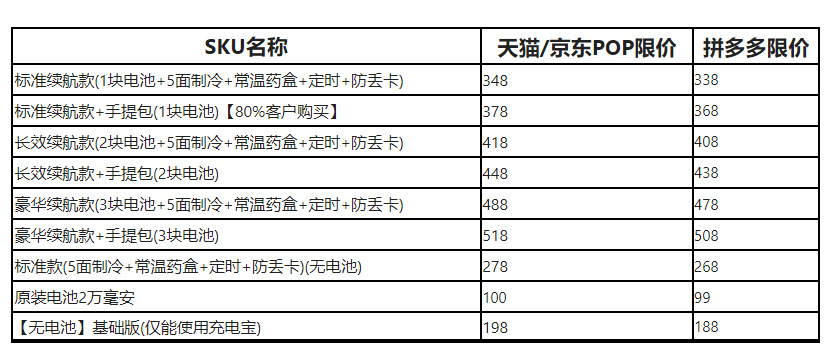 Refrigerator Box for Insulin, Portable Medicine Special Rechargeable Battery, Portable Car Mini Refrigerator