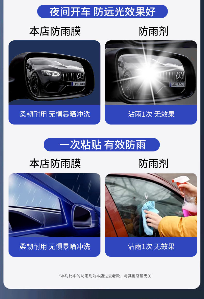 Car Hydrophobic Film Rearview Mirror Anti-Rain Film Universal