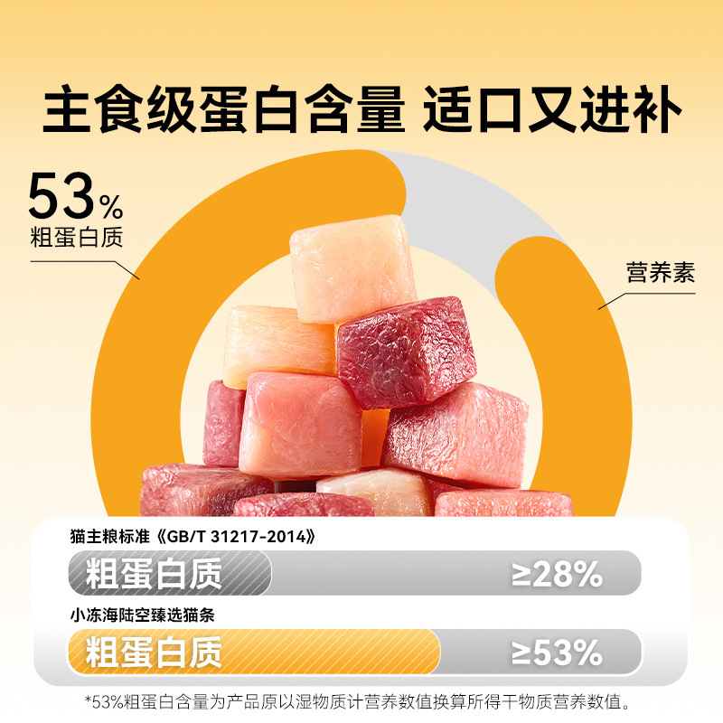 Talla de gato Tapa dura pequeña congelada Mar, tierra y aire Talla de gato Salmón Langostinos Codorniz Talla de gato mixta Hidratante Bocadillos para gatos
