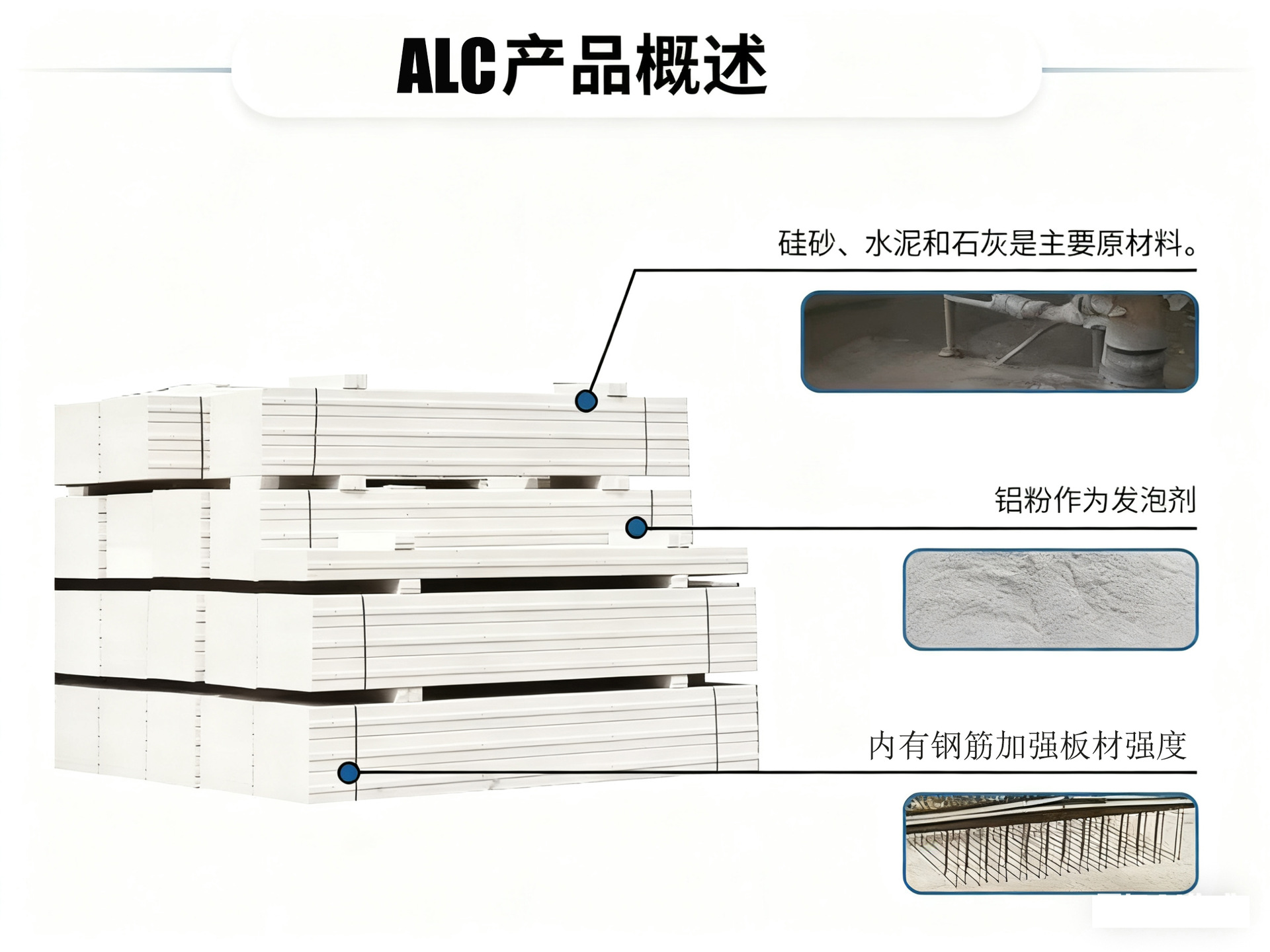 alc隔墙板轻质高强度混凝土板蒸压加气板新型alc条板10*10cm样品-阿里巴巴