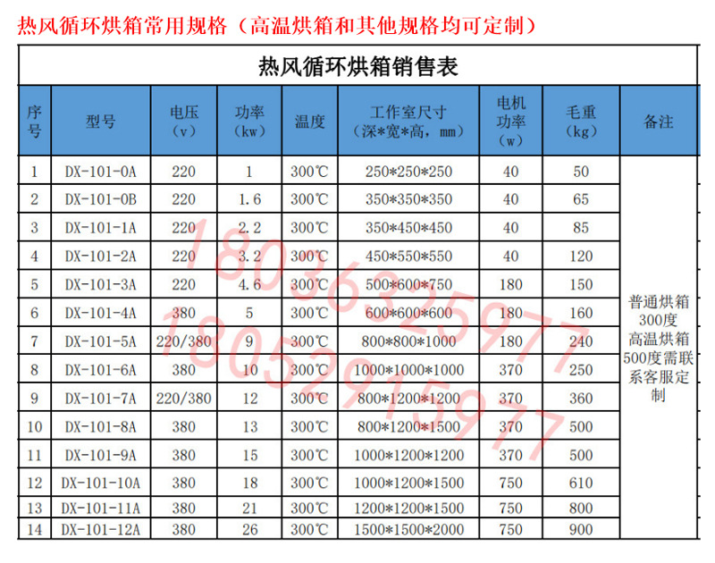 热风循环烘箱恒温鼓风干燥箱工业高温烘烤箱380v600度定做