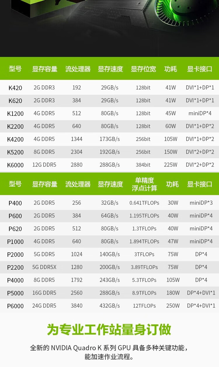 适用丽台（LEADTEK）显卡NVIDIA Quadro P6000 24G 3D建模渲染绘-阿里巴巴