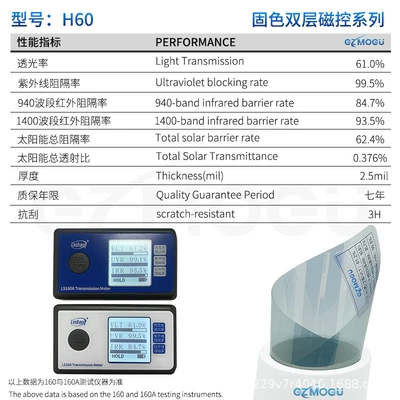 Automotive Film Series Car Glass Film, Anti-Uv - 30m-h60