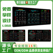 股票k线图鼠标垫投资指南礼品跨境电脑ip桌垫mouse pad滑鼠垫