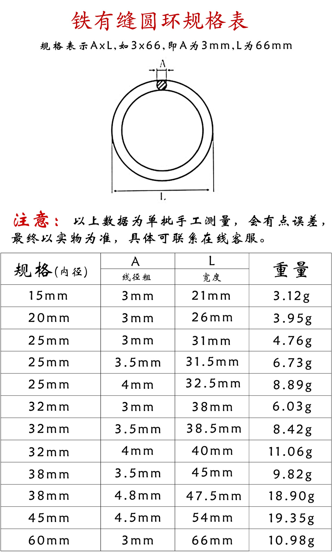 规格表