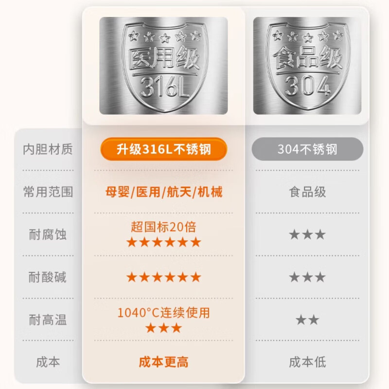 九阳家用多功能可视破壁免滤料理机可预约易清洗豆浆机DJ10X-D650|undefined