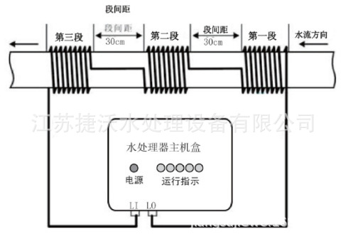 管道是广谱感应仪