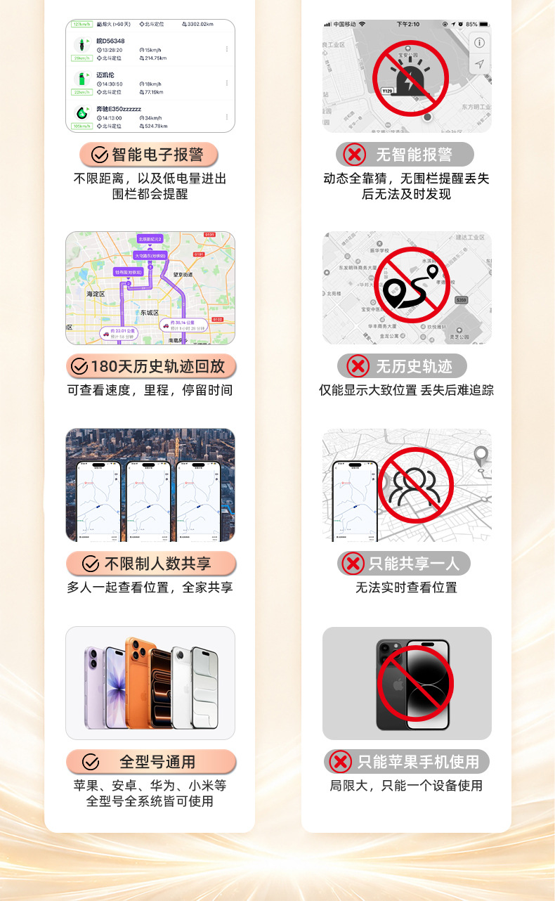 Customized Beidou 5G+ Precision Locator, Round Anti-Loss Tracker for Keys, Pets, Children, Elderly, and Car Use