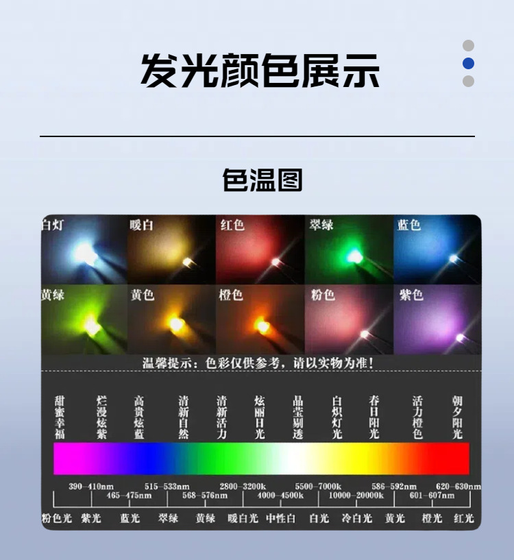 3224球头透镜led蓝黄橙红绿白发光二极管灯珠-阿里巴巴