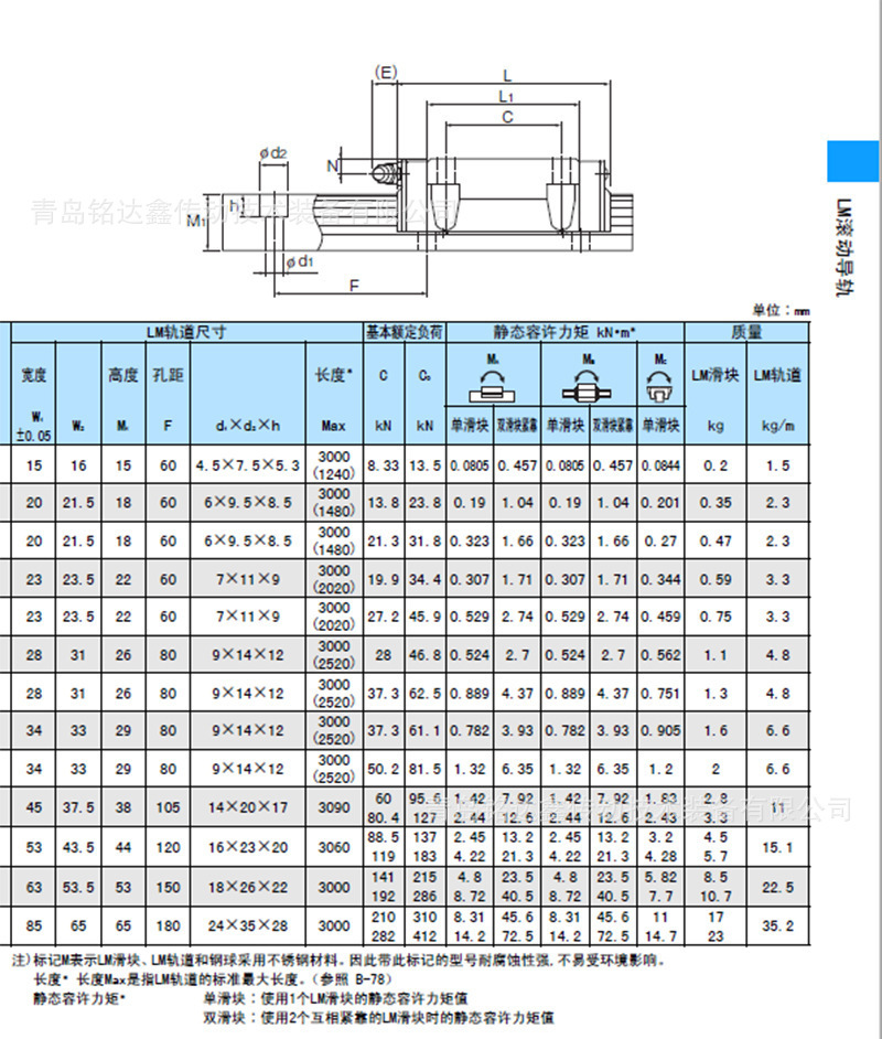 O1CN01C770y21xC0DGpN0Cw_!!2217