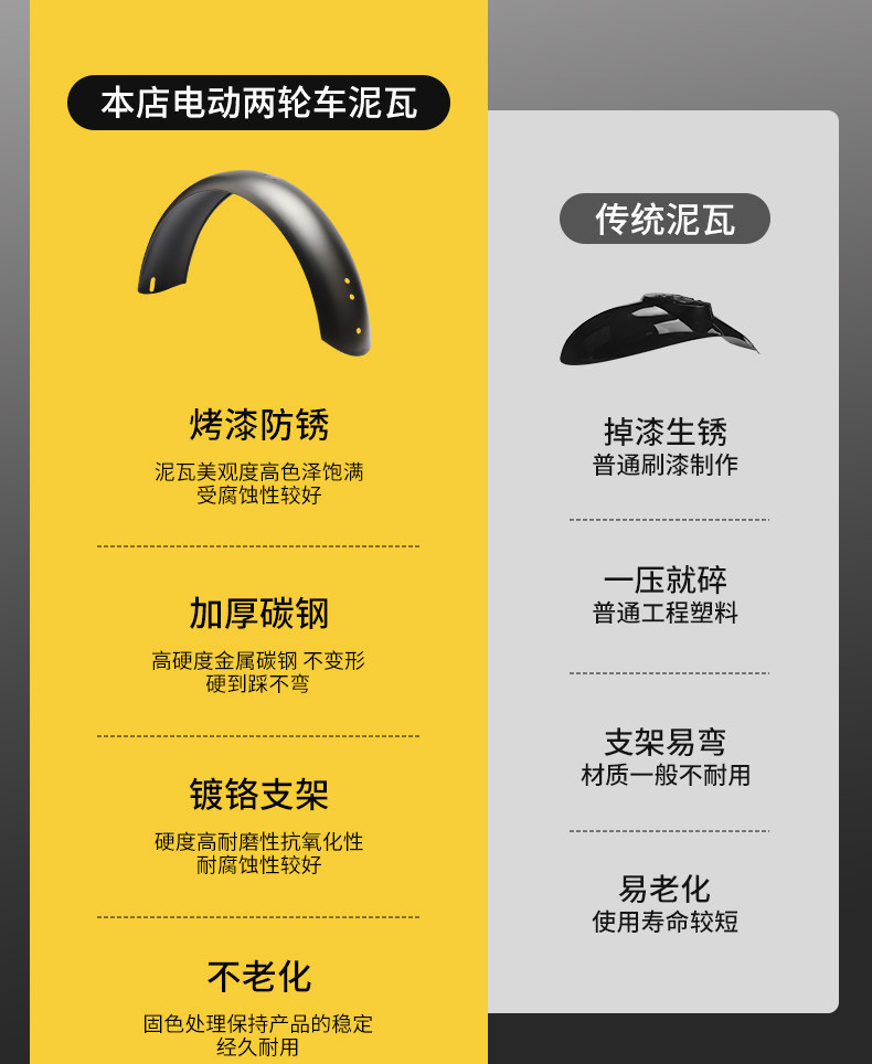 Electric Vehicle Mudguards, National Standard Electric Bicycle Mudflaps, Thickened Front and Rear Universal Wheel Mudguard Accessories