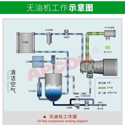 screw type high pressure 11kw | Hava kompressorları