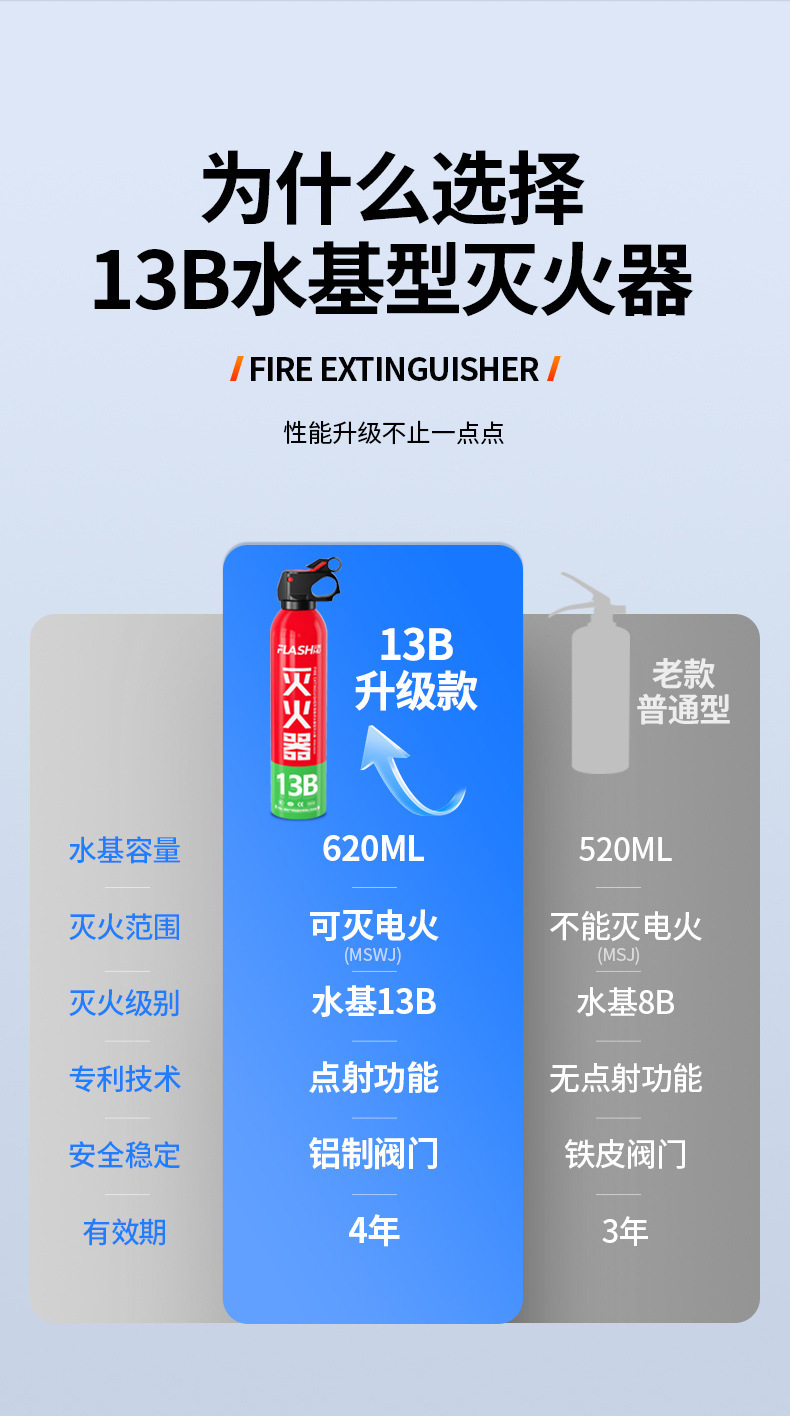 Car-Mounted Fire Extinguisher 13B Water-Based Vehicle Fire Extinguisher 620ml Household Portable Car Annual Inspection Fire Equipment