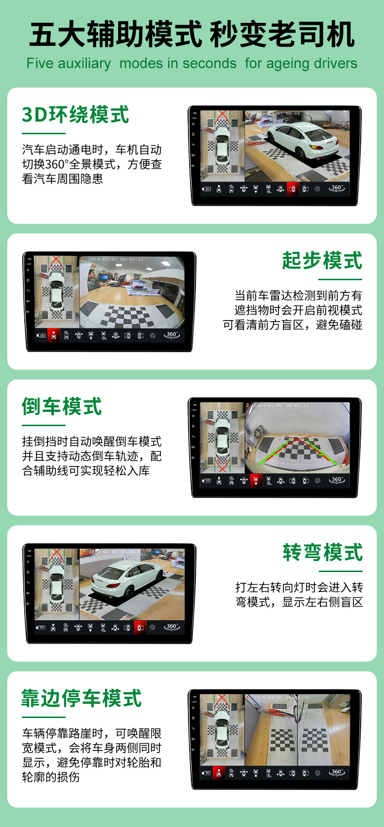 360 Panoramic Camera, Vehicle-Mounted High-Definition Night Vision Camera, Ultra-High-Definition Ahd1080P Wide Dynamic Range Driving Record Camera