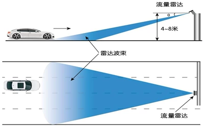Speedometer Speed Measurement Screen – Sürətölçən (Spidometr)