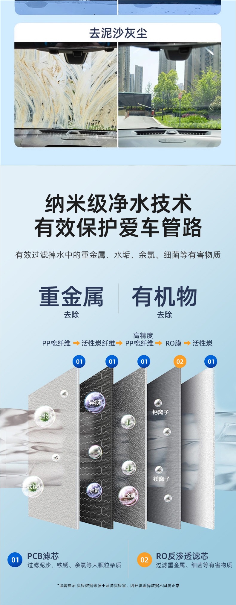 Blue Shuai Car Glass Cleaner, Powerful Stain and Oil Film Remover, Specialized Wiper Fluid for Cars, Winter Antifreeze Resistant to Minus 40 Degrees