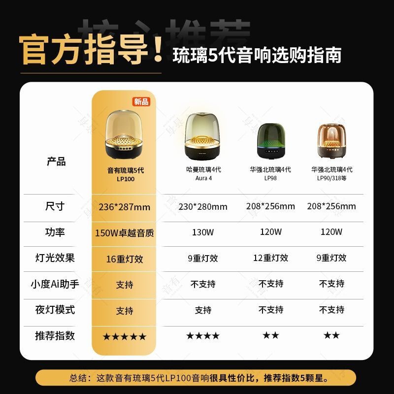 华强北琉璃五代曼哈同款蓝牙音响无线5低音炮音箱4卡顿小度语音|undefined