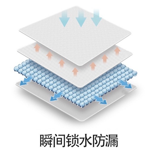 Disposable Multifunctional Adult Care Pad Postpartum Pad Elderly Urine Barrier Pad Adult Diaper Nappy Wholesale