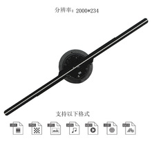 VC3DȫϢLwӮDſȫϢͶӰxSl