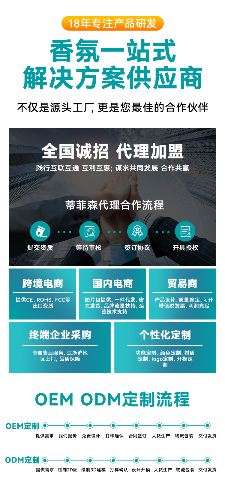 1688-详情页插图