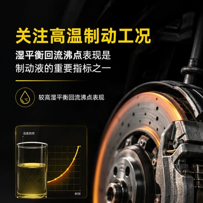 Brake fluid for Disc and Drum Brakes
