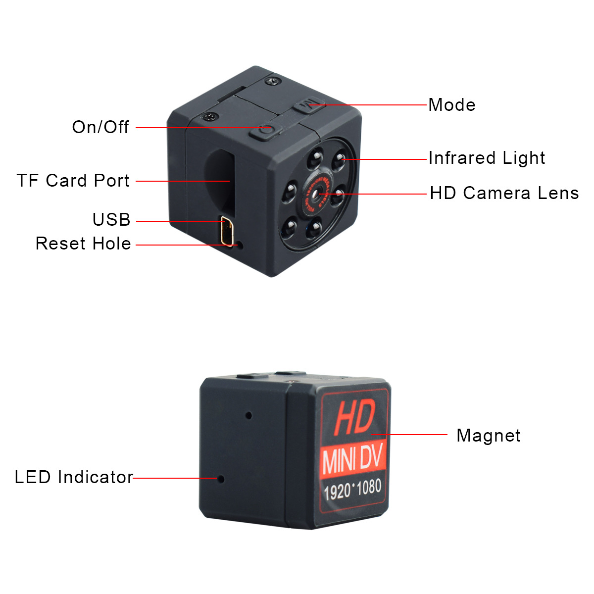 ͷèӽ˶DVСĴָ¼Ǹ忨1080P