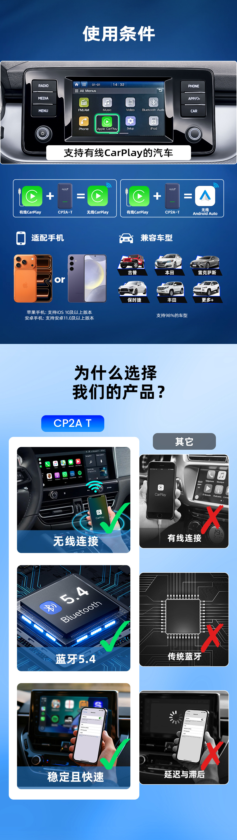 Cross-Border Android Android Auto Box 4.0 Carlinkit Wired to Wireless Carplay Box