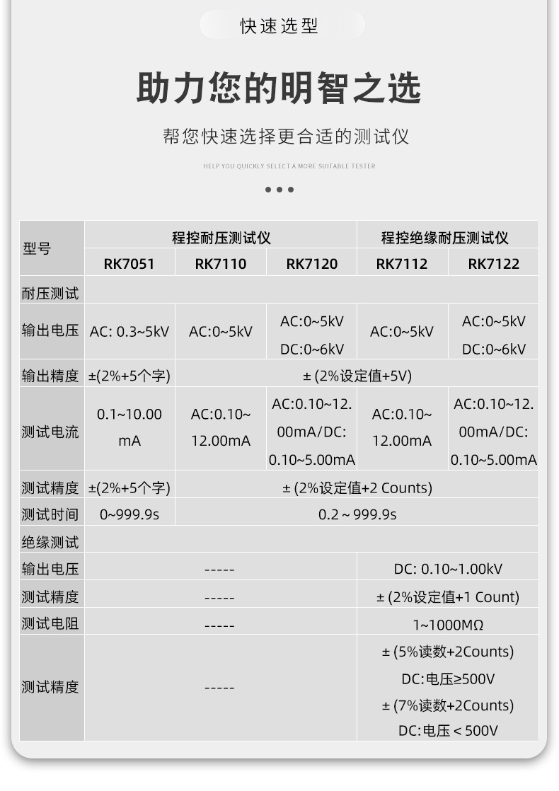 REK美瑞克RK7122系列程控耐压测试仪 电气验厂绝缘耐压安规测试仪-阿里巴巴