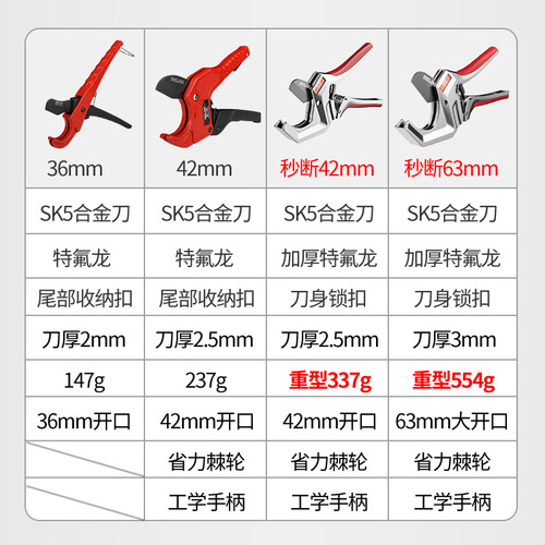 Delixi pipe cutter heavy-duty labor-saving PPR water pipe scissors PVC pipe cutter water pipe cutter wholesale